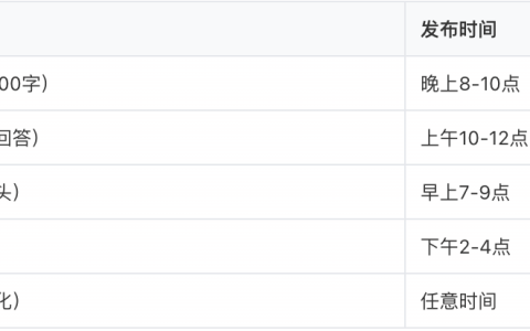 多平台分发策略