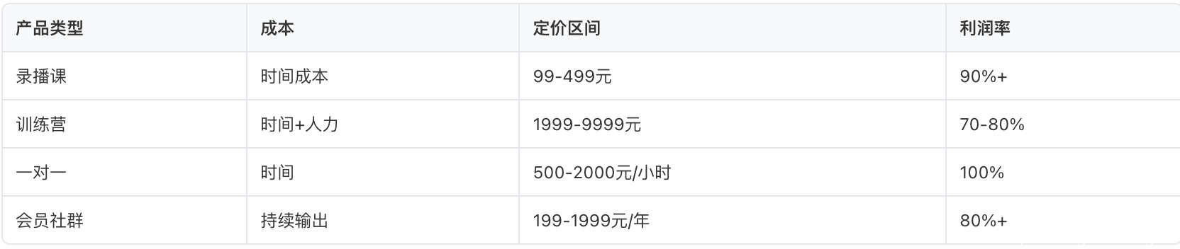 定价策略