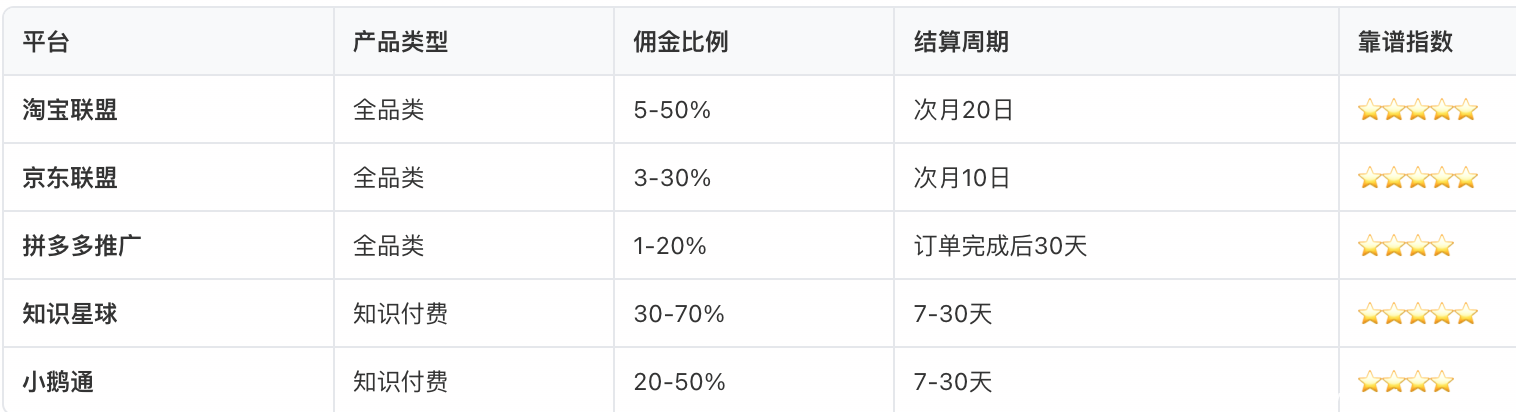 CPS联盟平台