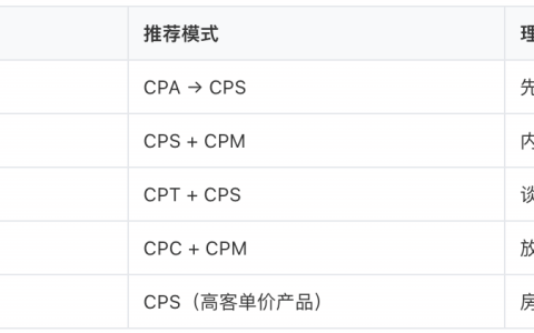 黄金方案
