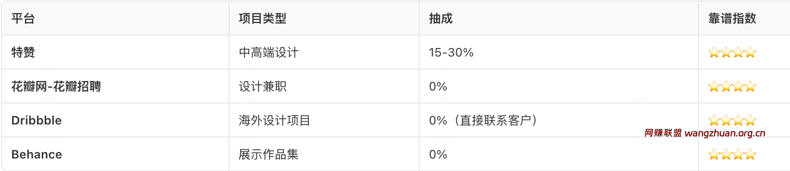 接单平台