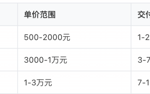 收益