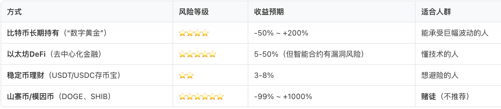 常见投资方式