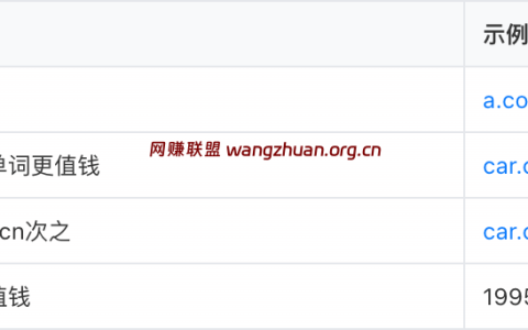 域名价值评估因素