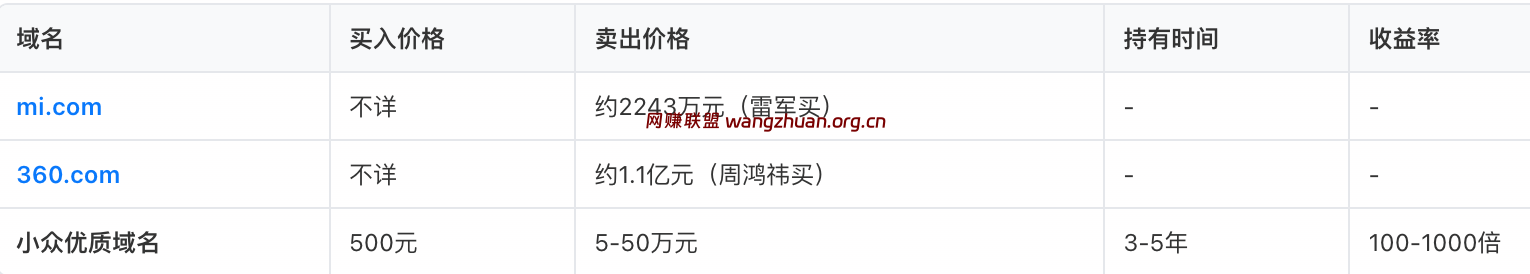 真实交易案例