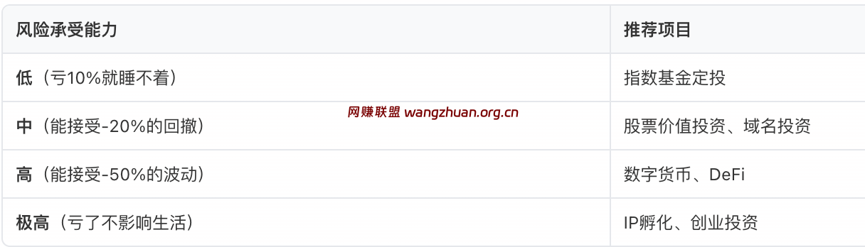 评估你的风险承受能力