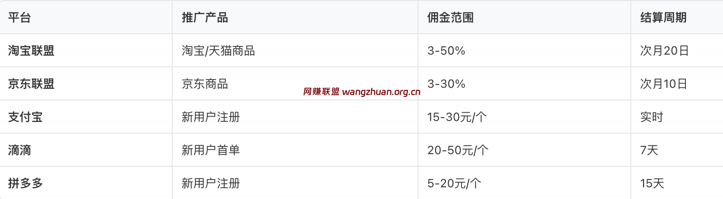 拉新平台