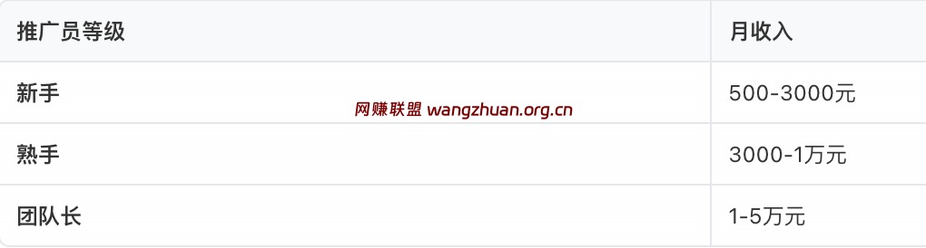 推广收益