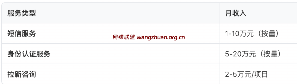 短信推广