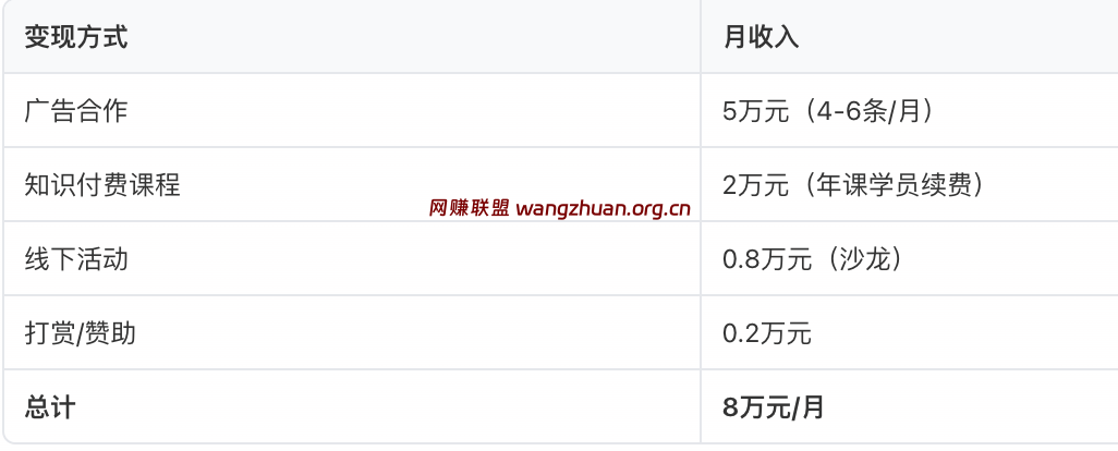 播客收益