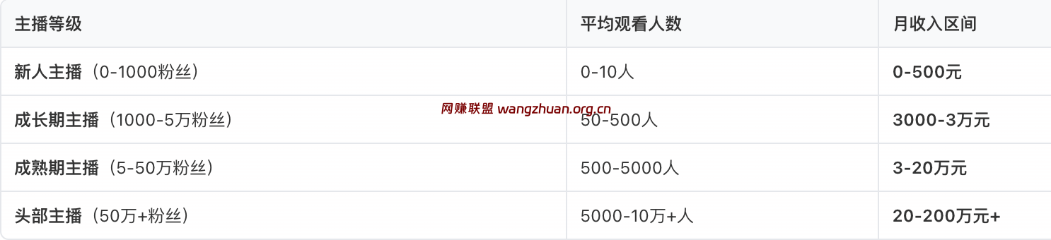 游戏主播收益
