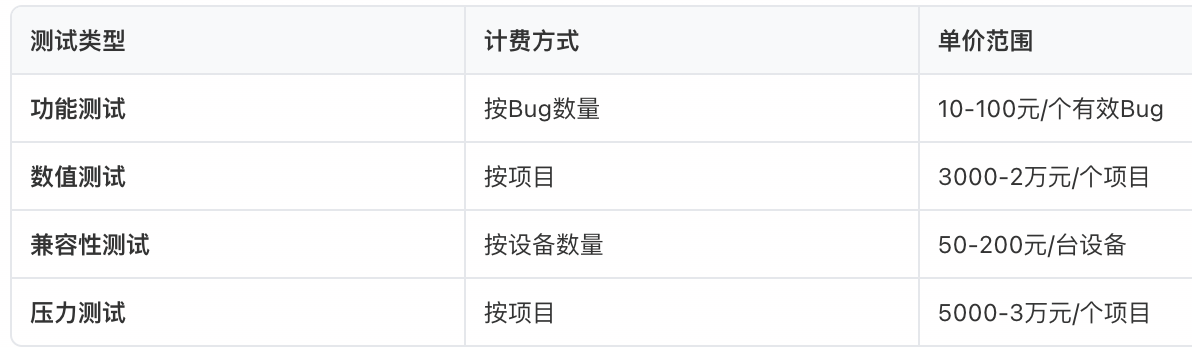游戏测试赚钱