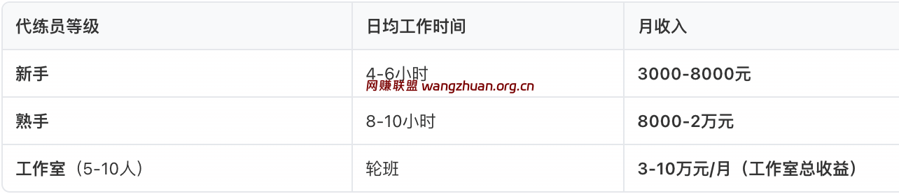 游戏代练收益