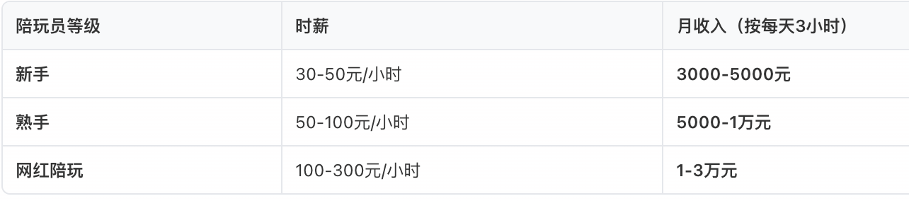 游戏陪玩/代打