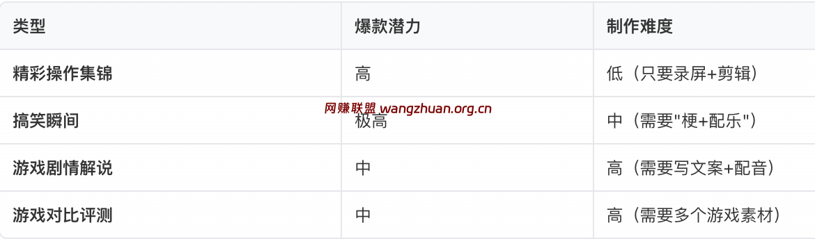 游戏视频剪辑