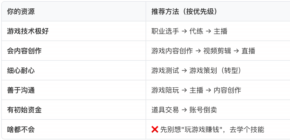 游戏赚钱方式推荐