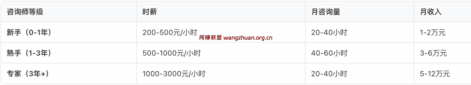 知识付费