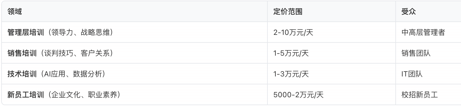 企业培训