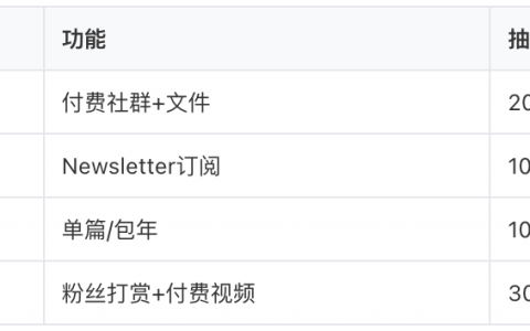 付费专栏平台