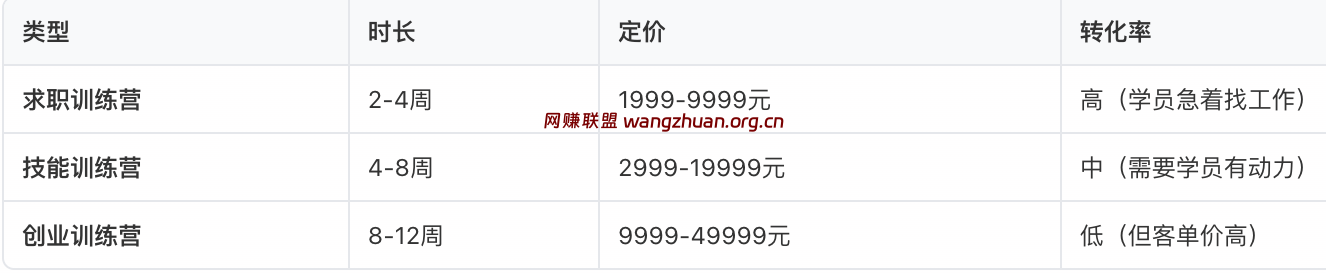 训练营