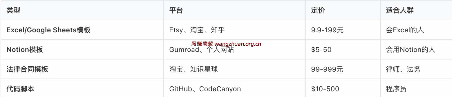 模板售卖