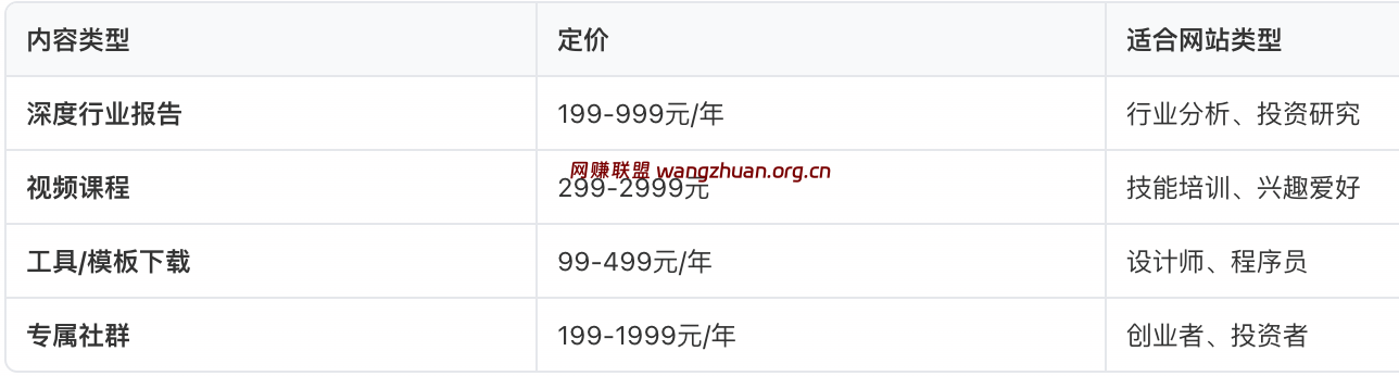 会员付费