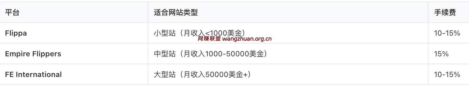 常见卖站平台